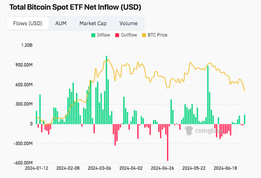 ETF inflow