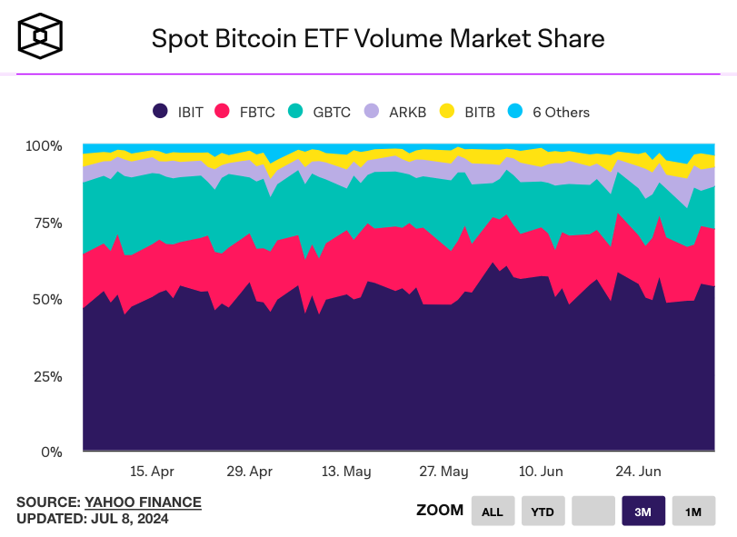 BTC ETF