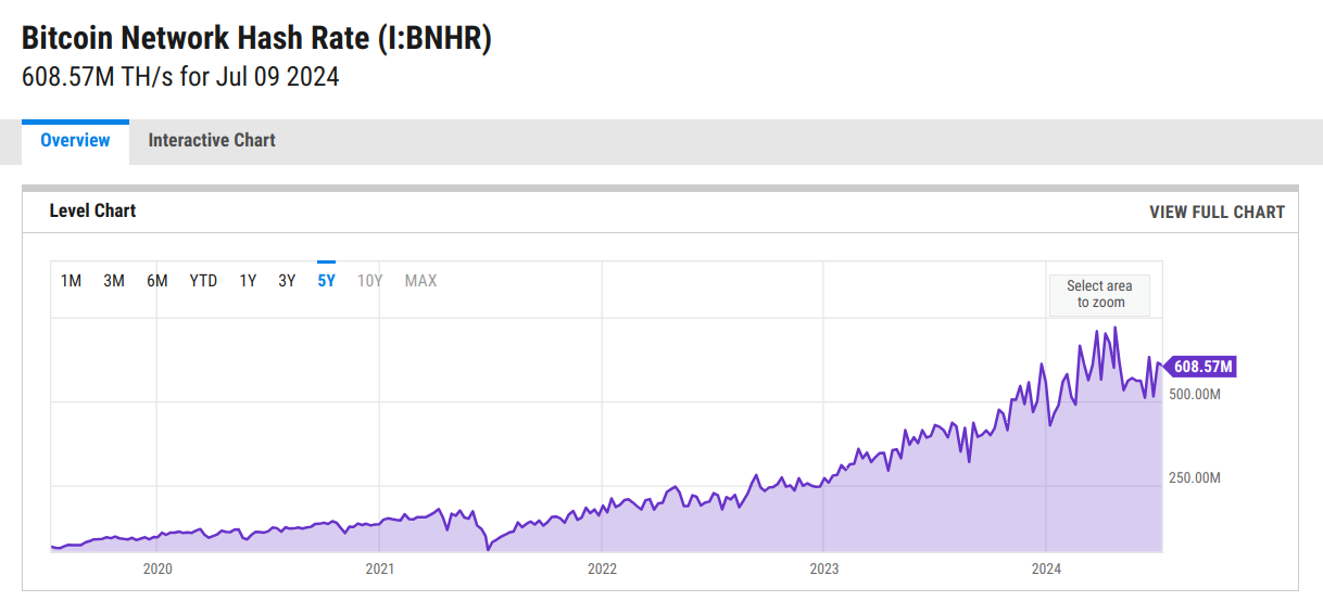 bitcoin network hash rate 3-year chart
