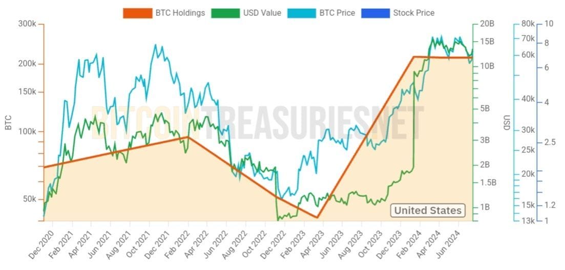 US crypto