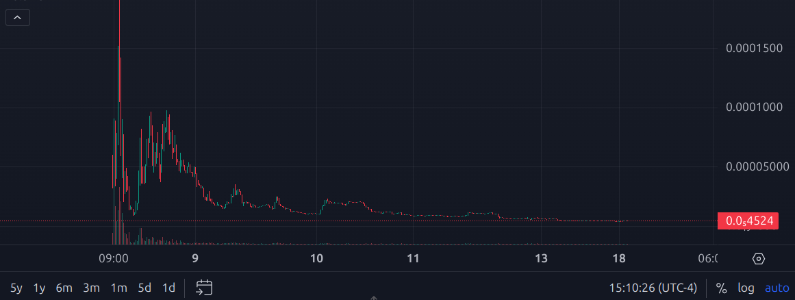 awif chart