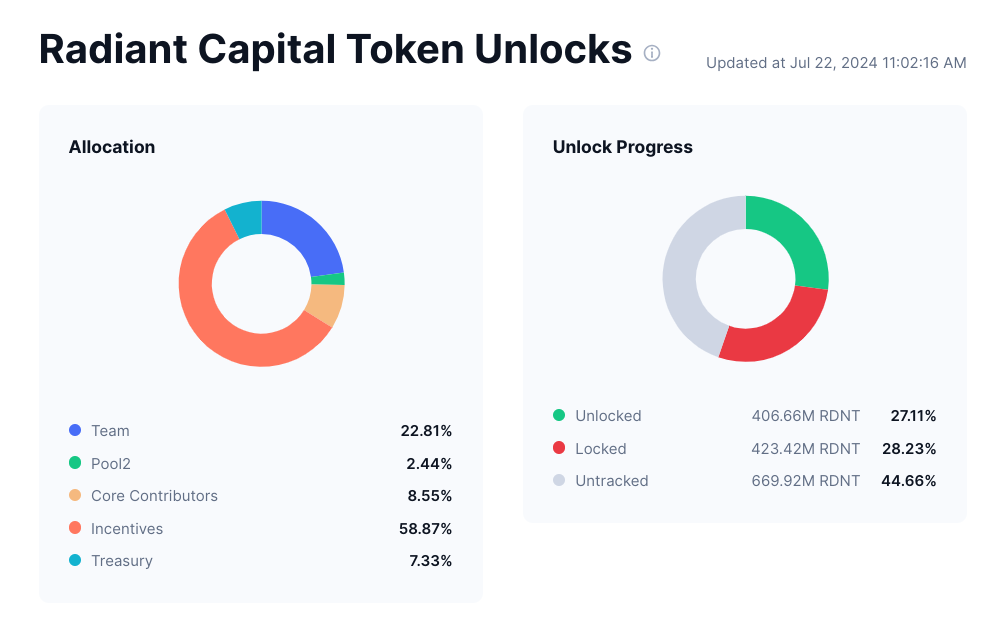 radiant capital tokenomics distribution