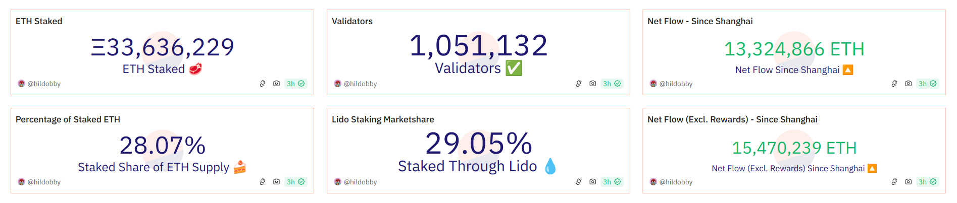 dune eth staking