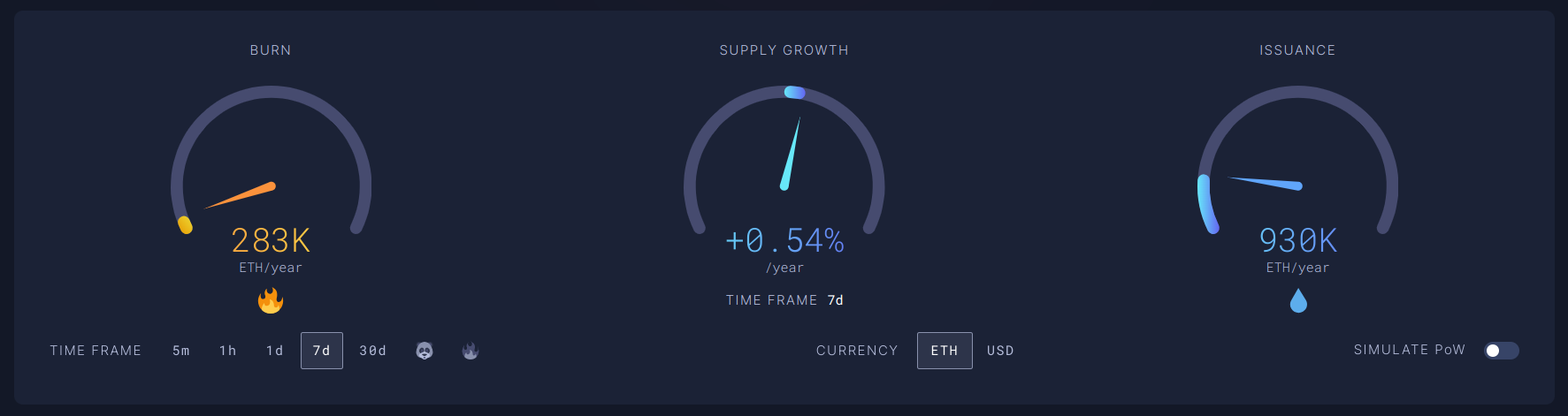 eth supply growth