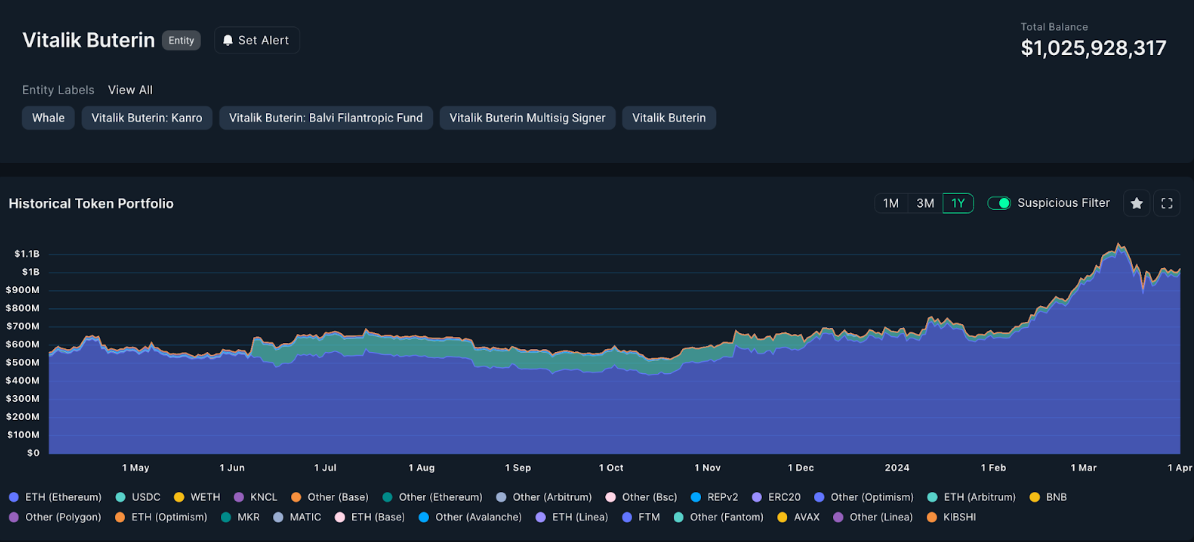 vitalik net crypto net worth