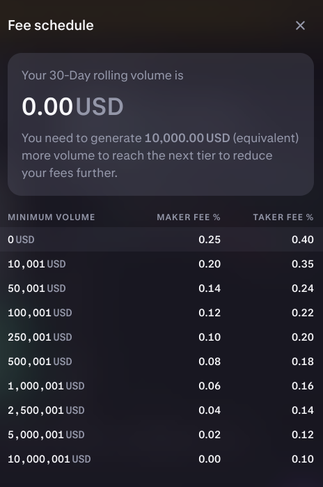 kraken maker vs taker fees shedule
