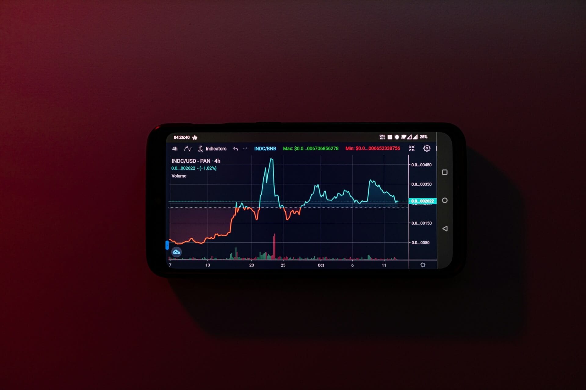 crypto chart