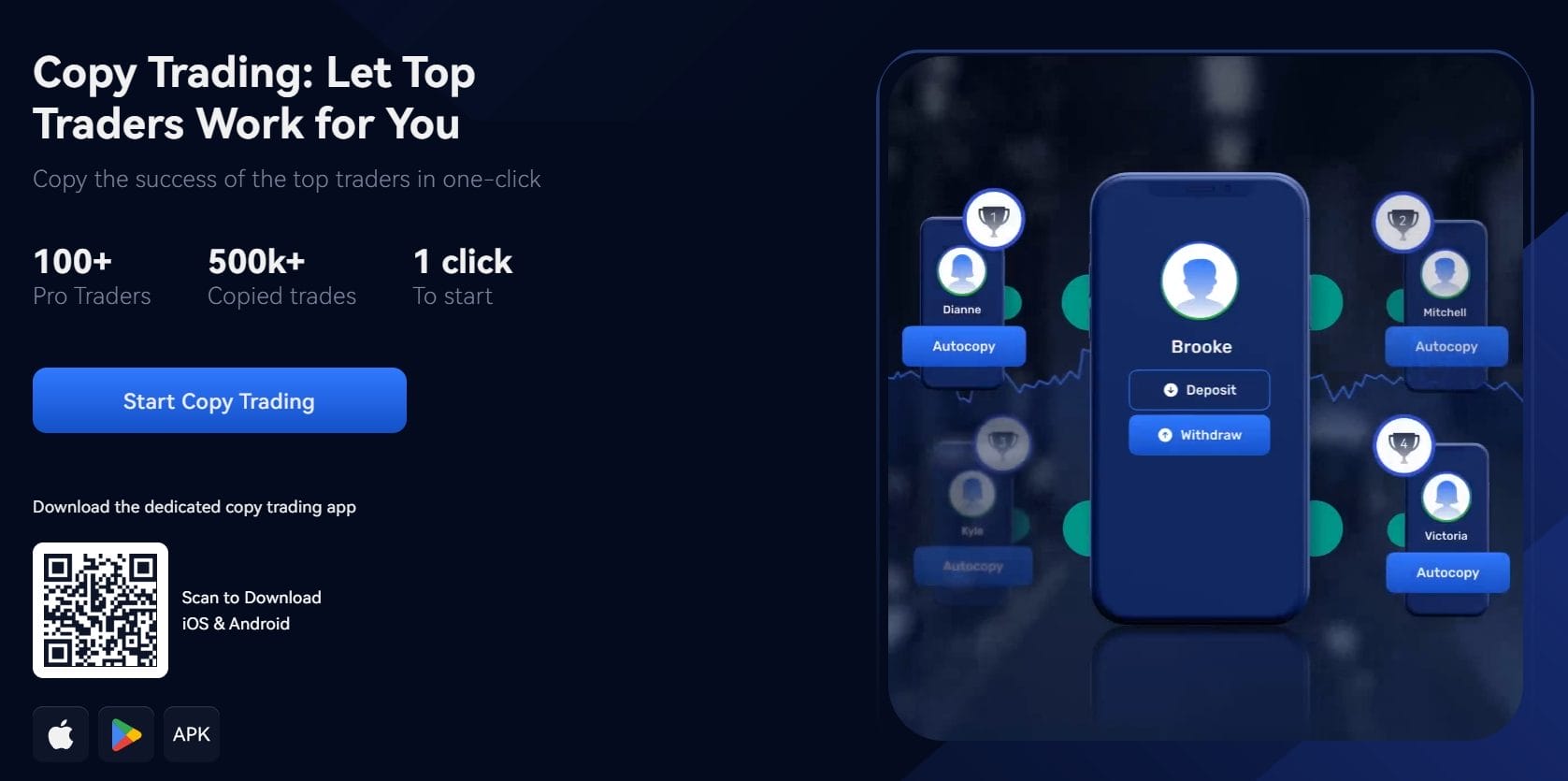 Margex Copy Trading