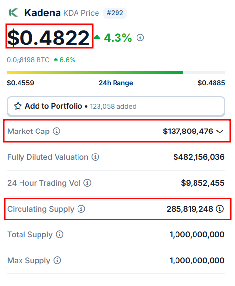 kadena market cap