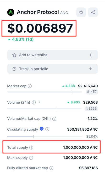 anchor protocol fdv calculation