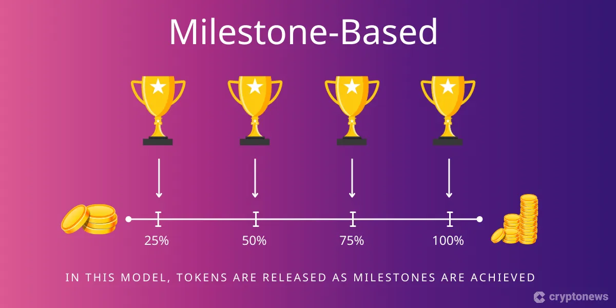 The image shows a milestone-based token release schedule, where tokens are released in increments of 25%, 50%, 75%, and 100% upon achieving successive milestones represented by trophies.