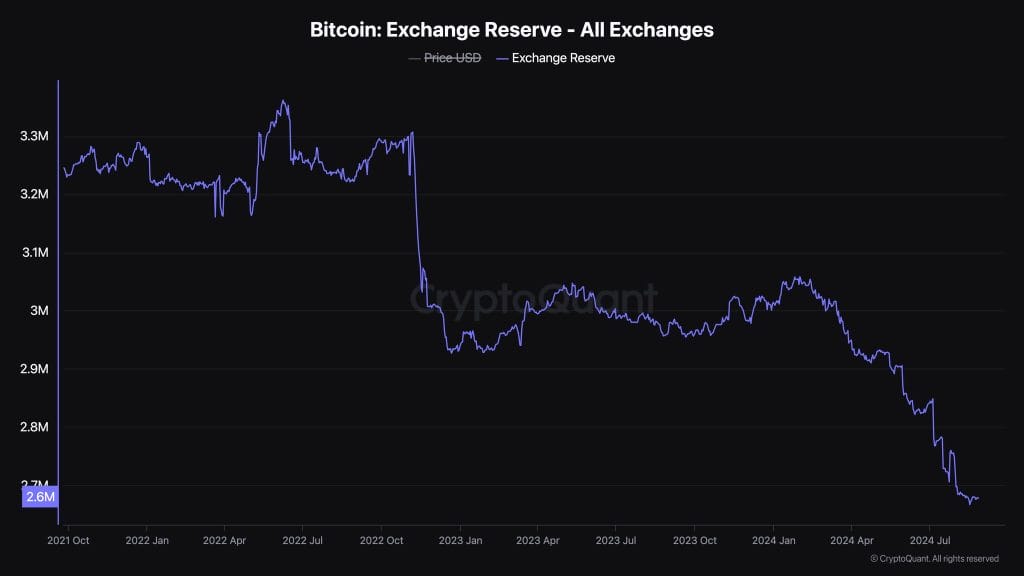 Is Bitcoin Entering a Bull Phase? Here's How to Identify the Signs Bitcoin bull
