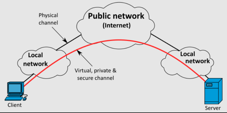 vpn diagram