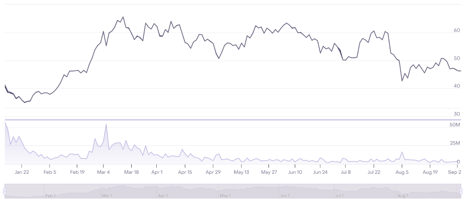 GBTC price
