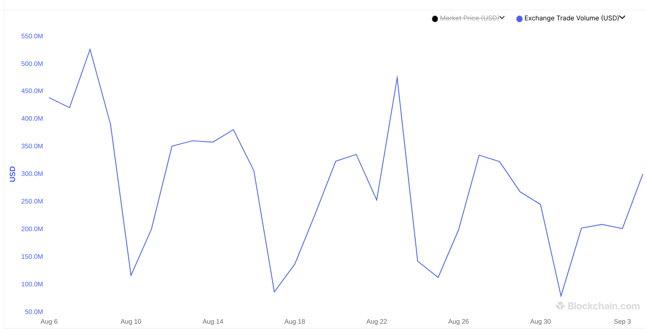 bitcoin exchange volume