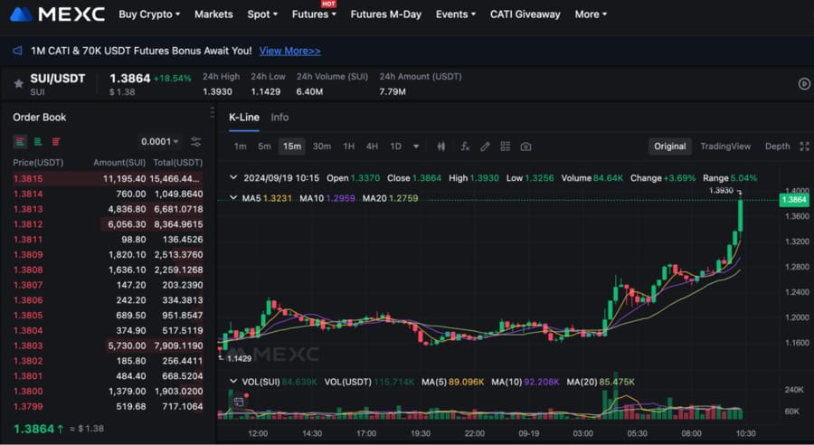 Trade $SUI on MEXC alongside over 10 million users from more than 170 countries!
