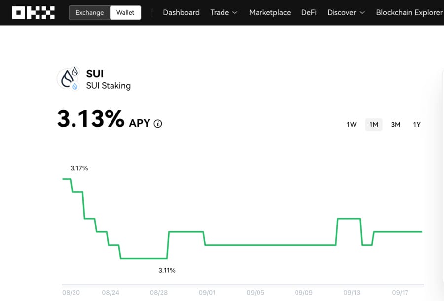 OKX makes it super simple to securely stake your $SUI tokens and earn over 3% risk-free per year!