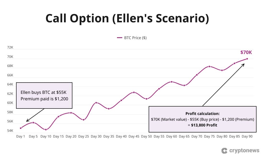 BTC options