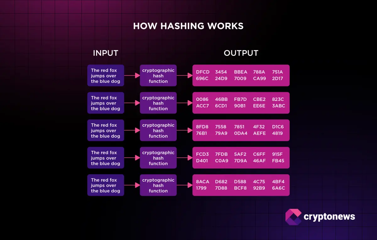 Illustration showcasing how hashing works.