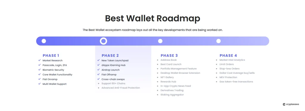 best wallet roadmap