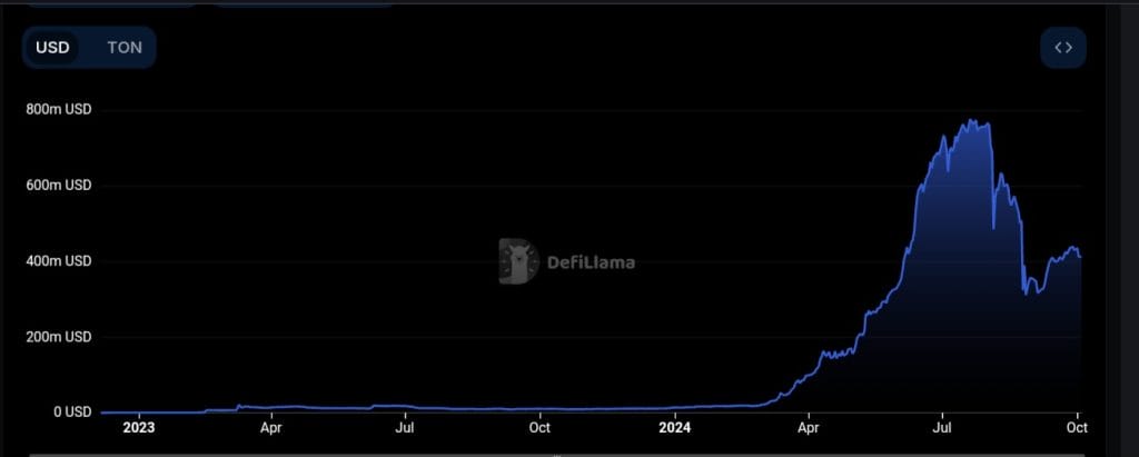 Hamster Kombat, Catizen Tokens Plunge 60% Amid Viability Concerns Hamster Kombat