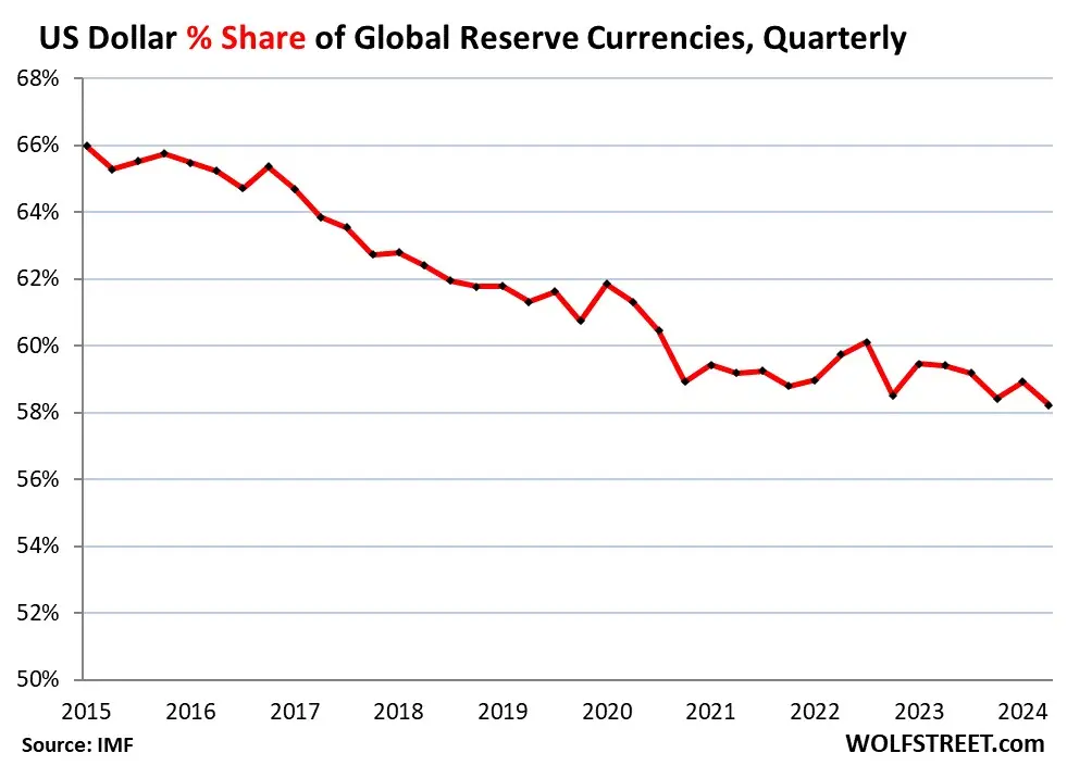 Can CBDCs Break US Dollar Hegemony? BRICS Nations Hope So CBDCs