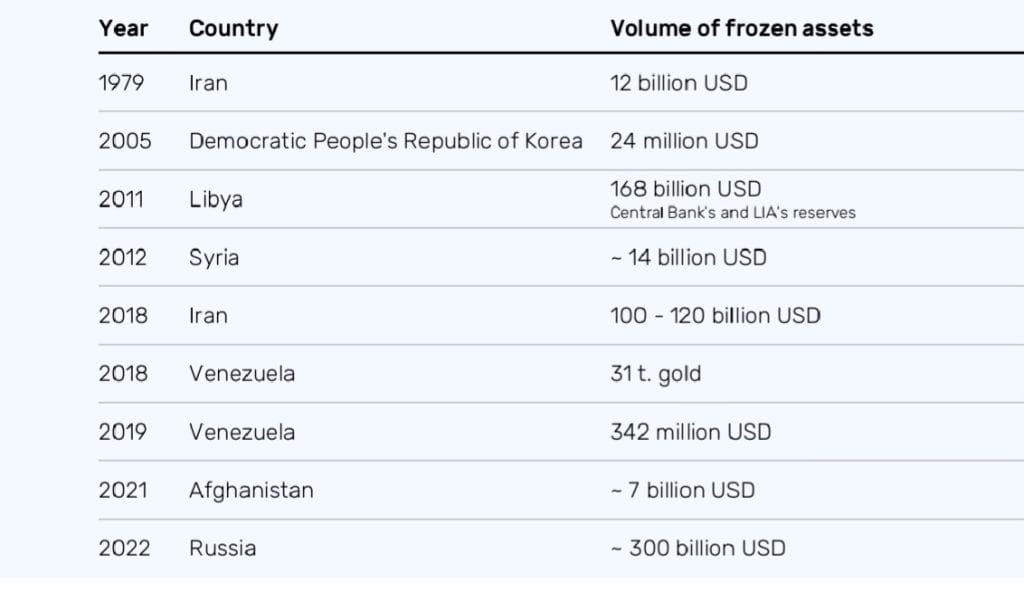 Can CBDCs Break US Dollar Hegemony? BRICS Nations Hope So CBDCs