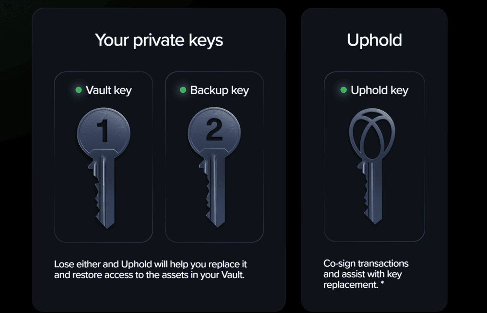 Uphold DEX Crypto Vault Assisted Custody