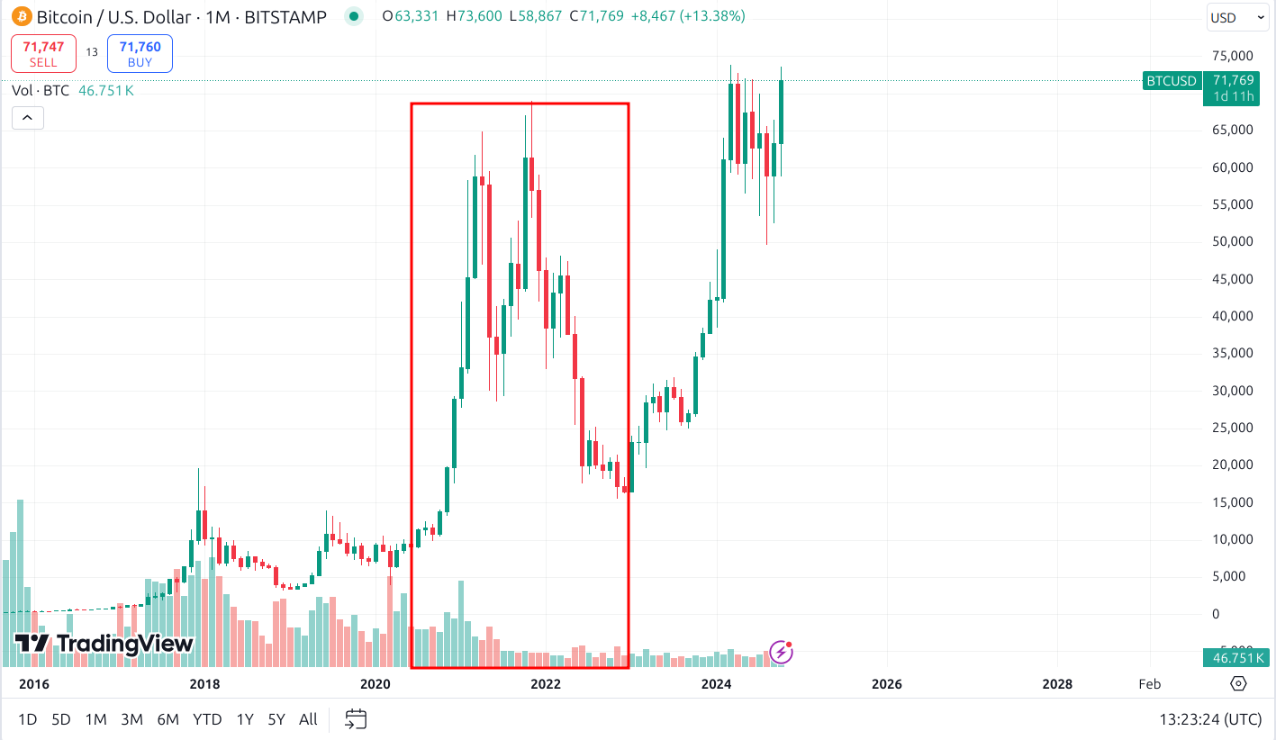 btc volume
