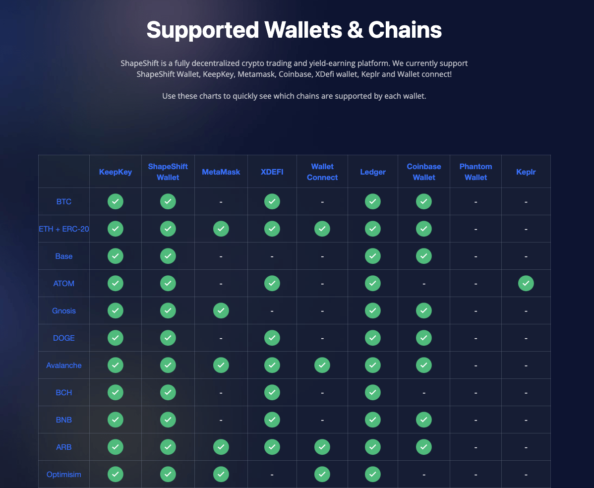 FOX token price prediction