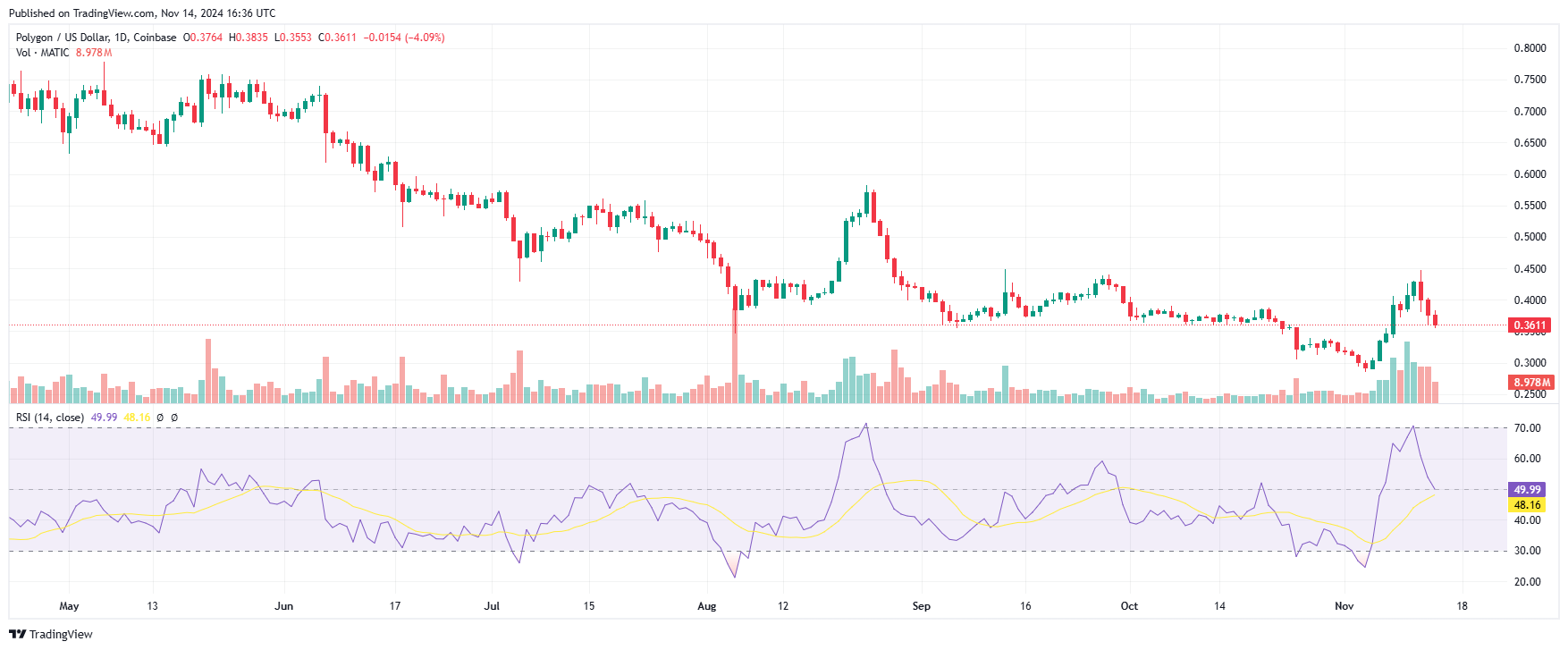 MATICUSD