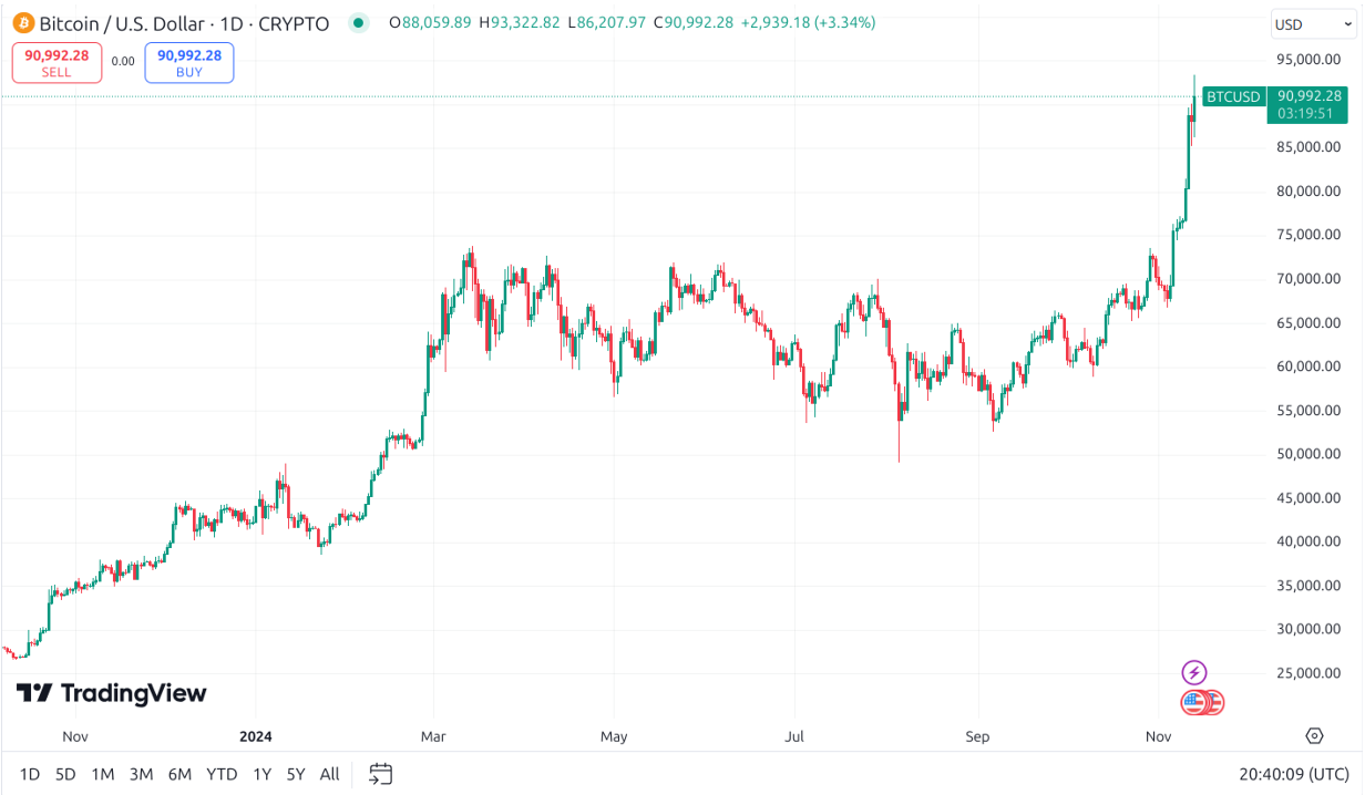 btc chart