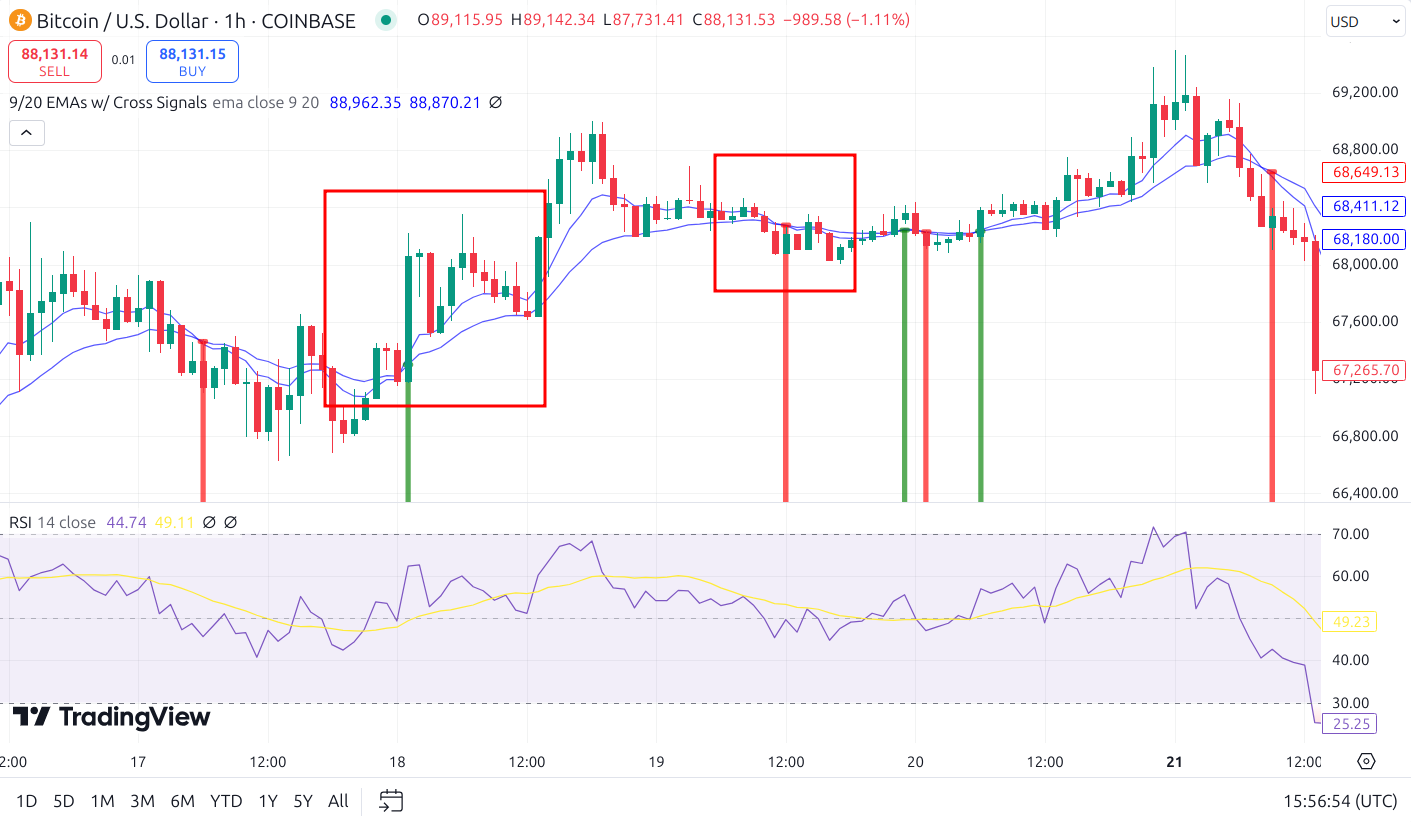 btc dca swing trade