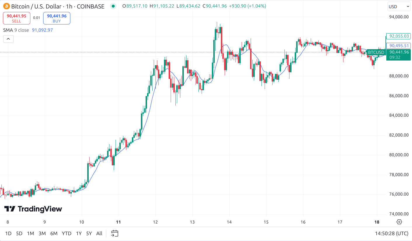 mean reversion btc