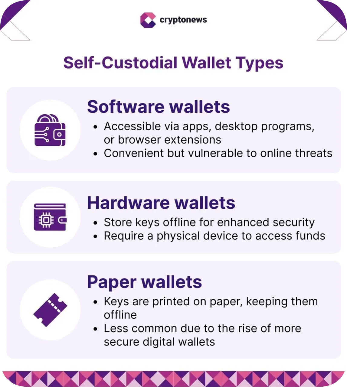 self custodial wallet types