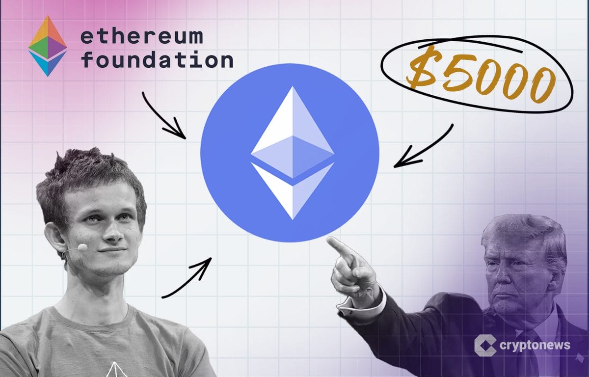 Ethereum price