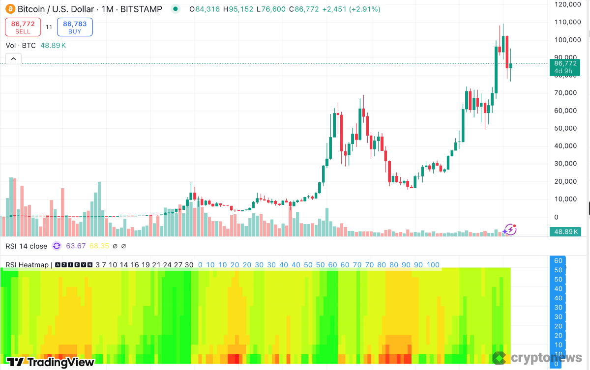 trading view