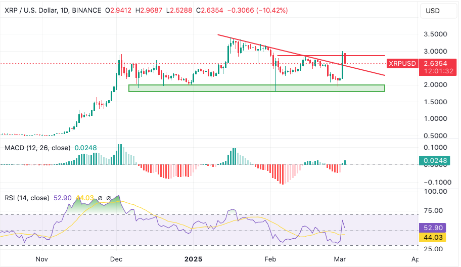 xrp could retest its all-time high
