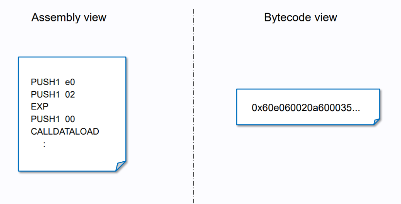 EVM Opcodes and Bytecode