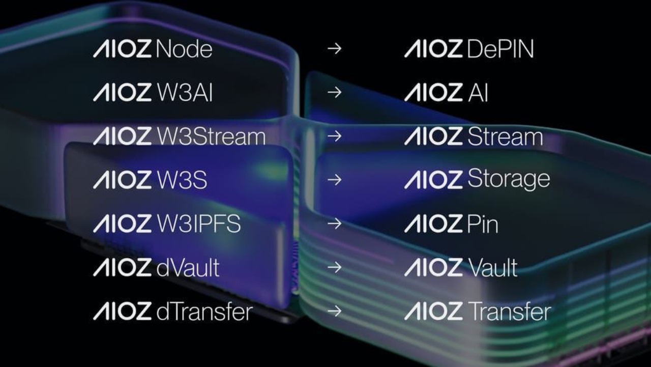 AIOZ Rebrand 2025