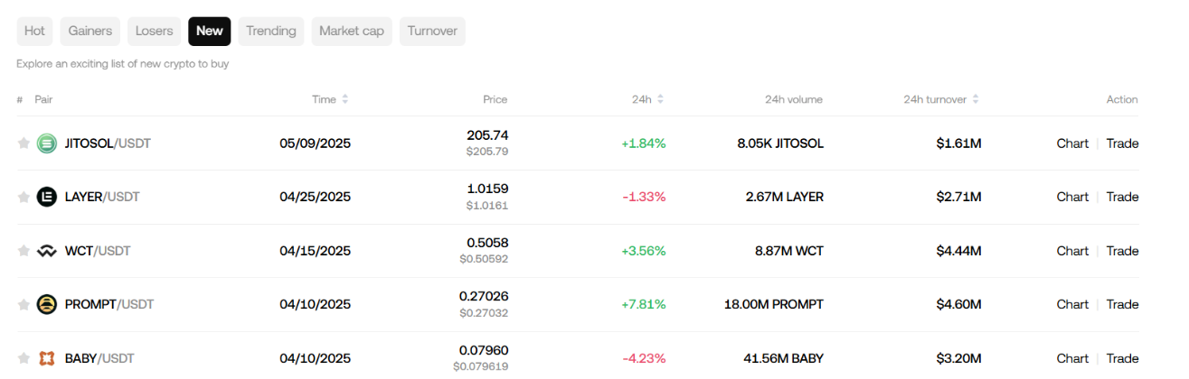 OKX new tokens list