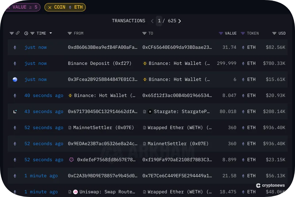 arkham transaction over 5 eth