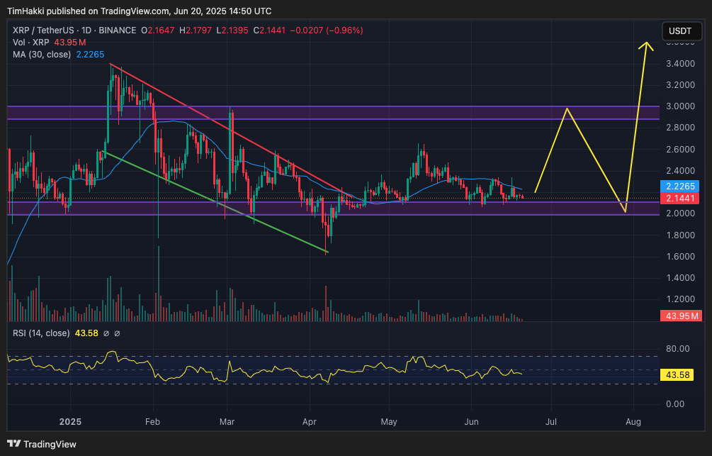 XRP kurssi 2025