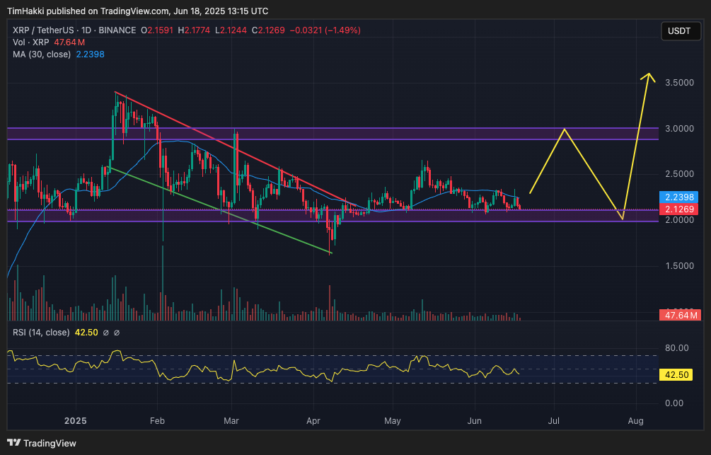 xrp kurssi