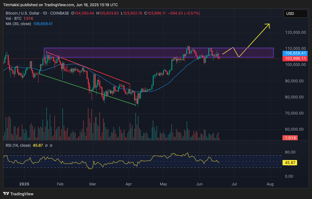 Bitcoin kurssi