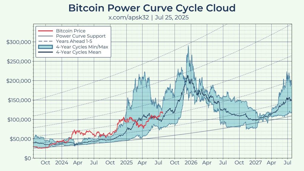 Bitcoin Cycle Theory Explained: Is the Pattern Dead? Here's What Experts Say Bitcoin cycle -teoria