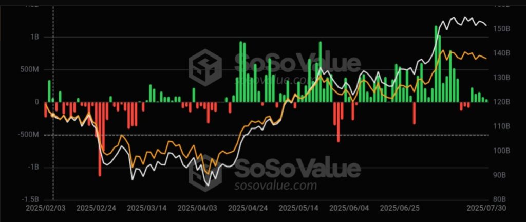 Bitcoin Cycle Theory Explained: Is the Pattern Dead? Here's What Experts Say Päivittäiset BTC-ETF-sisäänvirtaukset.