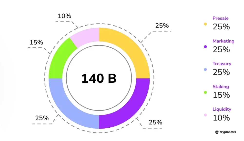 dogecoin tokenomics