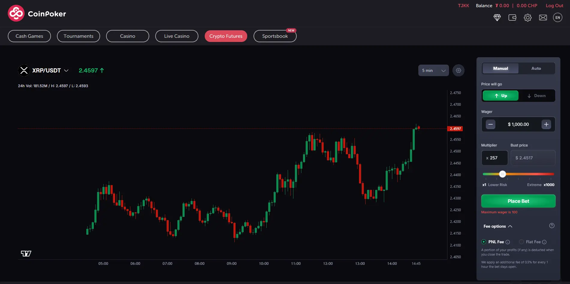 coinfutures xrp options