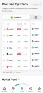 D'CENT App Insights
